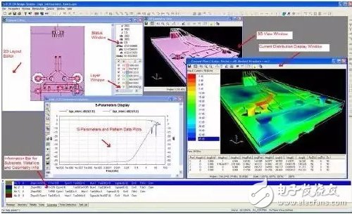 Computational electromagnetics comparison of various methods and electromagnetic simulation software