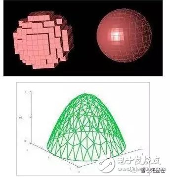 High-frequency high-frequency circuit electromagnetic field simulation: What are the advantages and disadvantages of FDTD and FEM algorithms?