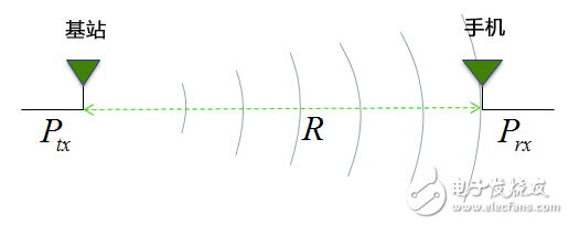 Analyze Massive MIMO large-scale antenna principle and achieve 2.61Gbps peak rate