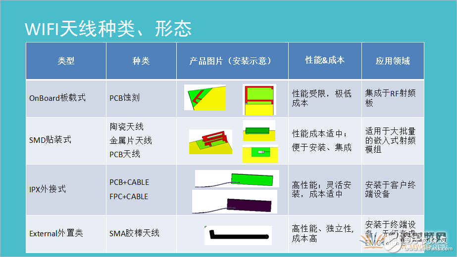 Antenna design WIFI detailed tutorial