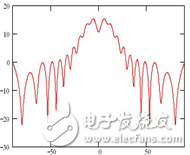 Design and Simulation Analysis of Cylindrical Conformal Fracture Array Antenna