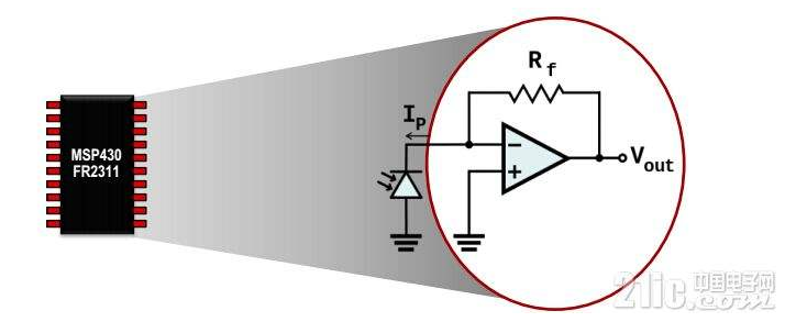 Transimpedance Amplifier (TIA) Features and Applications