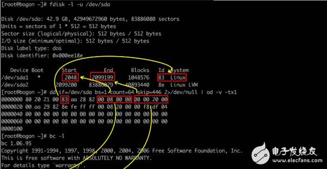 Fundamentals of Linux Storage: How to Restore Data Quickly and Quickly