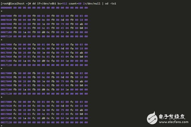 Fundamentals of Linux Storage: How to Restore Data Quickly and Quickly