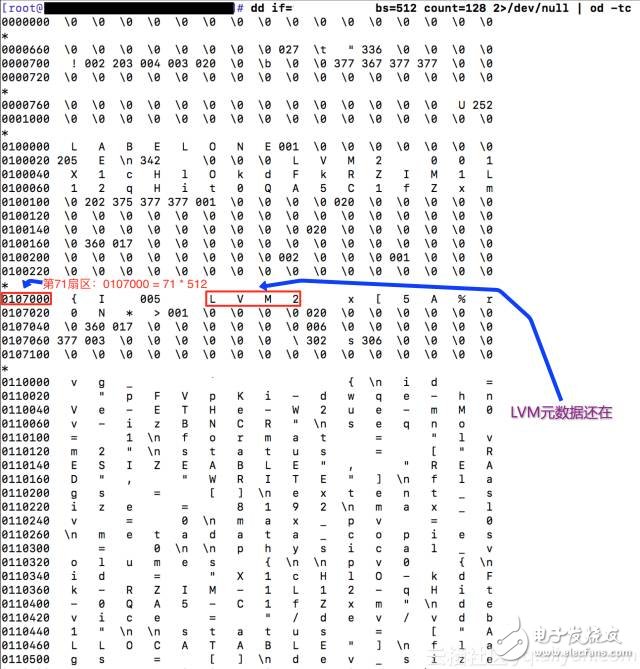 Fundamentals of Linux Storage: How to Restore Data Quickly and Quickly