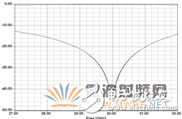 A Novel Waveguide-Microstrip Sealed Transition Structure