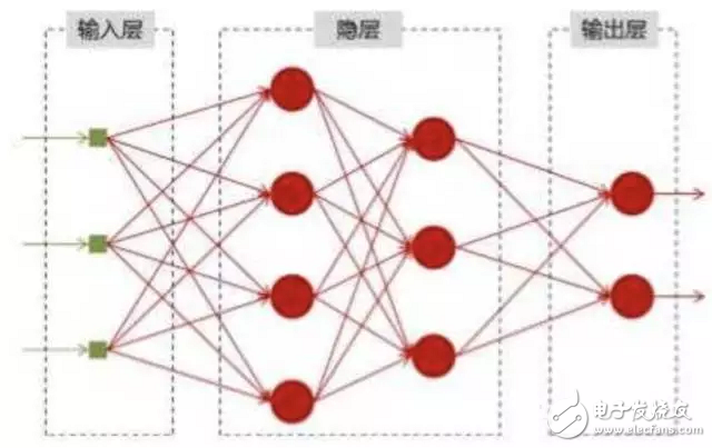 Introduction to RNN Basics Why RNN is needed