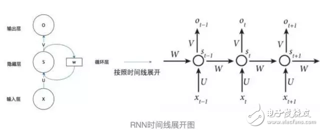 Introduction to RNN Basics Why RNN is needed