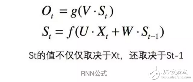 Introduction to RNN Basics Why RNN is needed