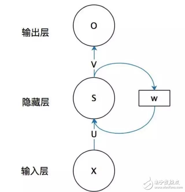 Introduction to RNN Basics Why RNN is needed