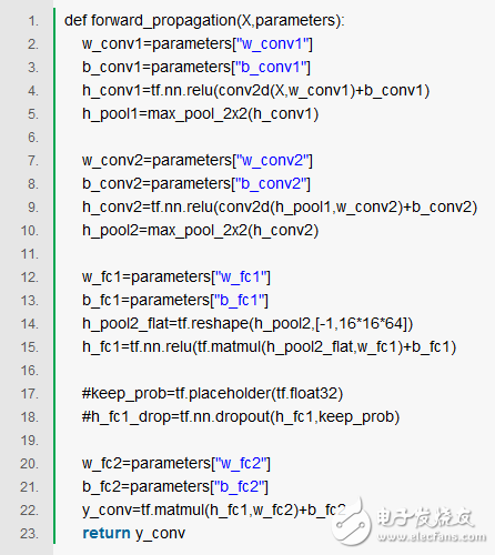 Five minutes to understand the convolutional neural network