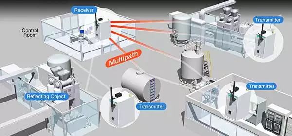 The development of artificial intelligence technology The manufacturing industry has also begun to enter new technological fields such as unmanned factories.