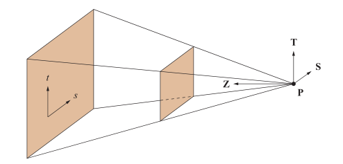 Introduction to texture mapping principles and details of equations for standard texture mapping