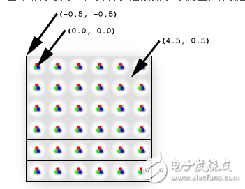 What is the processing of rasterization in rasterization?