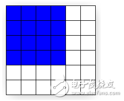 What is the processing of rasterization in rasterization?