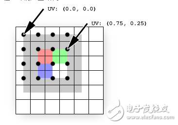 What is the processing of rasterization in rasterization?