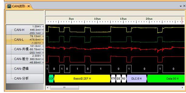 Article summary CAN bus expert on-site rapid positioning problem Cheats