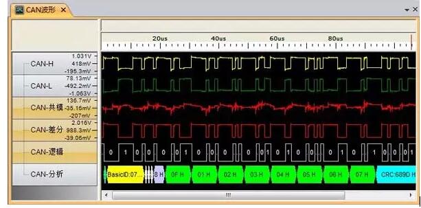 Article summary CAN bus expert on-site rapid positioning problem Cheats