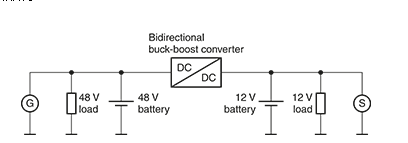 How to Treat Automotive Electronics 48V Technology