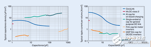 Scienlab develops automotive electronics compact inverters