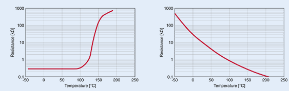 Thermal analysis of deep resolution thermistors