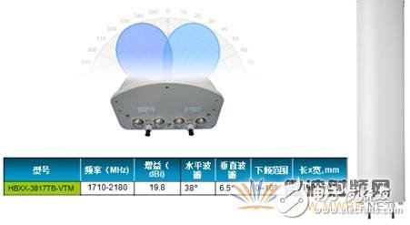 Detailed analysis of successful application of dual beam antenna field application