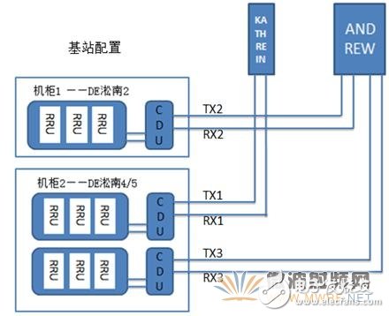 Detailed analysis of successful application of dual beam antenna field application