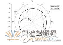 A novel and compact ultra-wideband monopole antenna design process