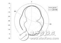 A novel and compact ultra-wideband monopole antenna design process