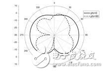 A novel and compact ultra-wideband monopole antenna design process