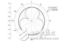 A novel and compact ultra-wideband monopole antenna design process