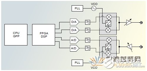 Prototyping Massive MIMO Resolution for Massive MIMO