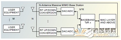 Prototyping Massive MIMO Resolution for Massive MIMO