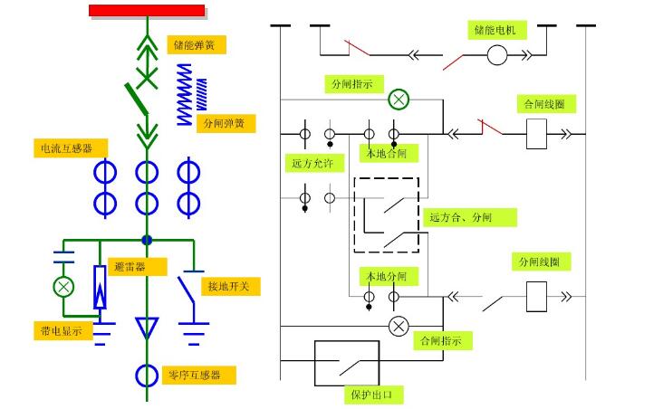 Switchgear secondary circuit schematic diagram description and classification