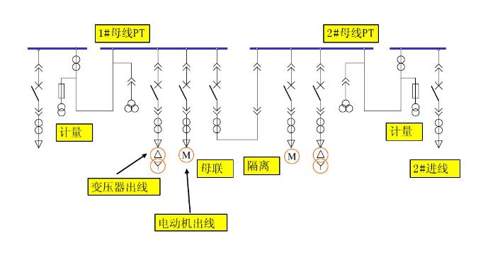 Switchgear secondary circuit schematic diagram description and classification