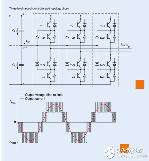 The advantages of EPCOS active harmonic filters