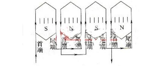 One-character analysis of the performance and characteristics of three-phase single-layer winding end connection