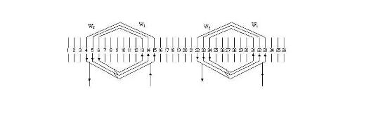 One-character analysis of the performance and characteristics of three-phase single-layer winding end connection