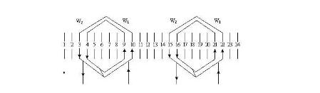 One-character analysis of the performance and characteristics of three-phase single-layer winding end connection