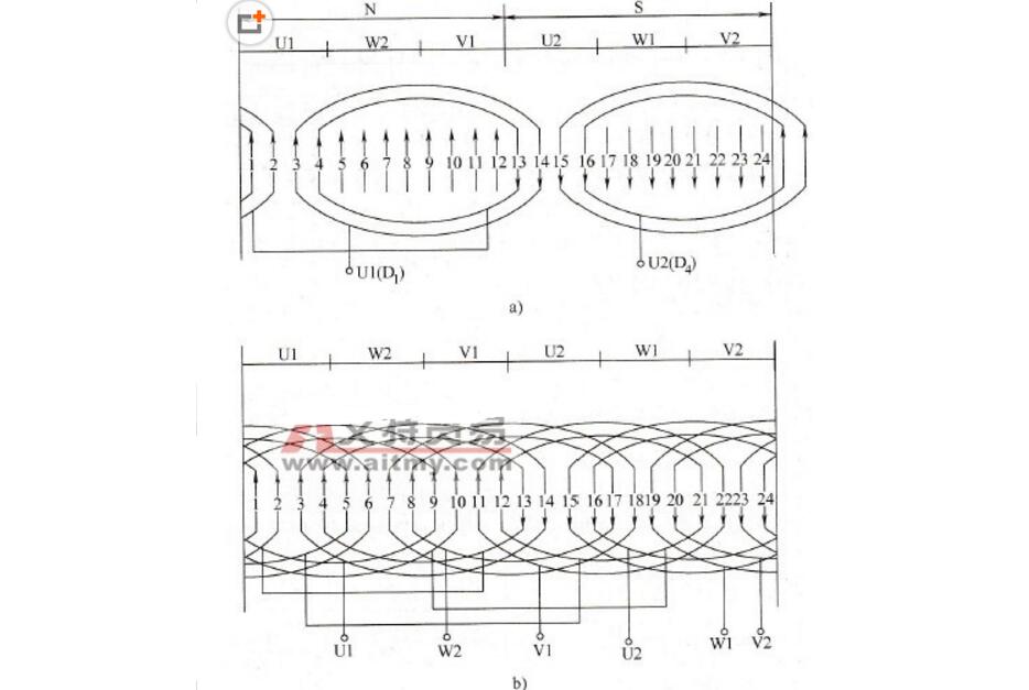 One-character analysis of the performance and characteristics of three-phase single-layer winding end connection
