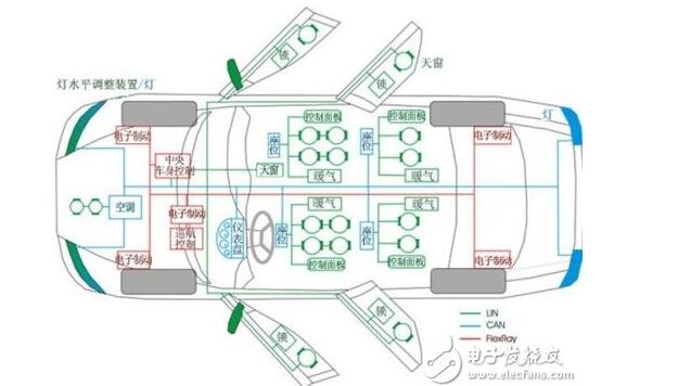 An article to understand the principle of automotive CAN bus technology