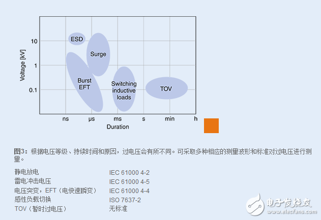 TDK over-voltage protection solution analysis