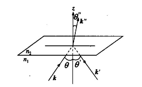 Discussion on the calculation of electromagnetic wave transmittance of COMSOL-RF module