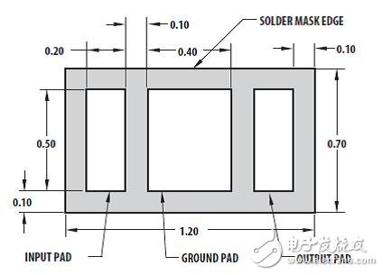 RF VMMK devices improve performance by reducing parasitic inductance and capacitance