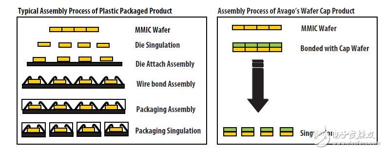 RF VMMK devices improve performance by reducing parasitic inductance and capacitance