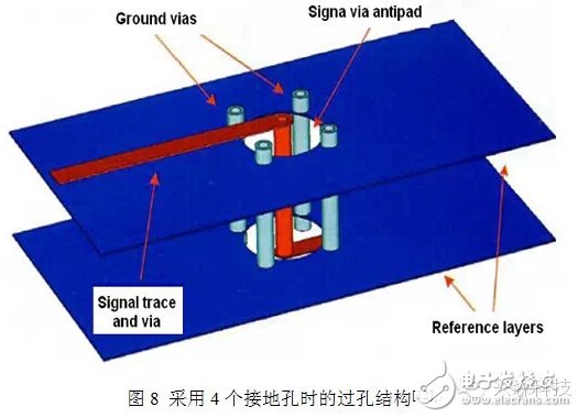 High-speed PCB single-ended via research ultra-detail process