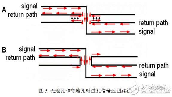 High-speed PCB single-ended via research ultra-detail process