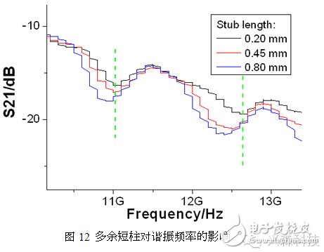 High-speed PCB single-ended via research ultra-detail process