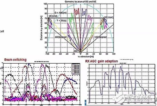 Take you to know: 5G millimeter wave wireless access system standards, challenges, status