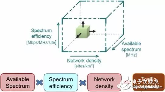 Take you to know: 5G millimeter wave wireless access system standards, challenges, status